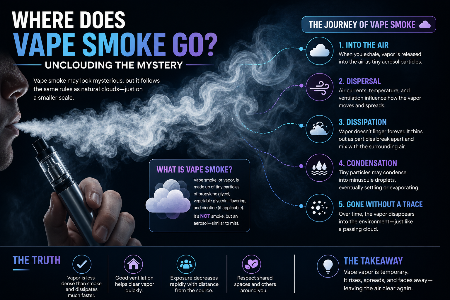 what makes vapor different from cigarette smoke Is Vaping Better Than Smoking? Complete Comparison Guide for Canadian Adults What's the Difference Between Smoke