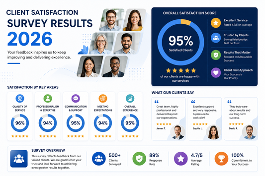 Client Satisfaction Survey Results 2026