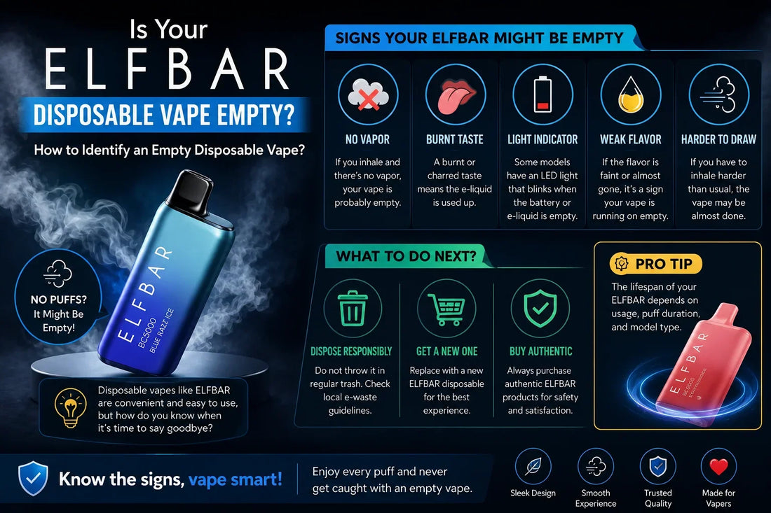 ELFBAR Disposable Vapes How to Identify an Empty Disposable Vape?