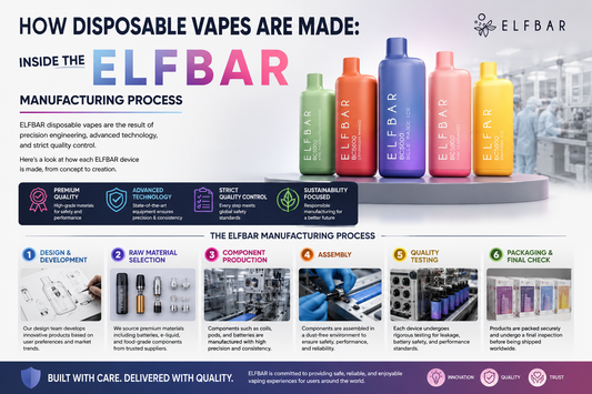How Disposable Vapes Are Made Inside the ELFBAR Manufacturing Process