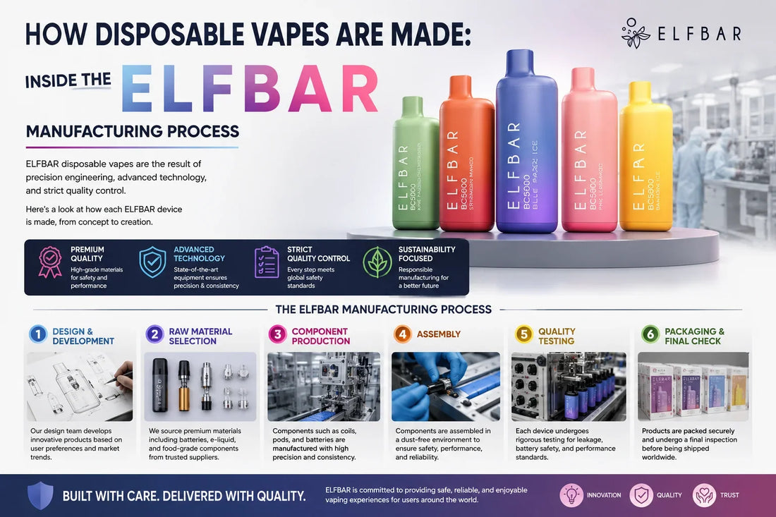 How Disposable Vapes Are Made Inside the ELFBAR Manufacturing Process