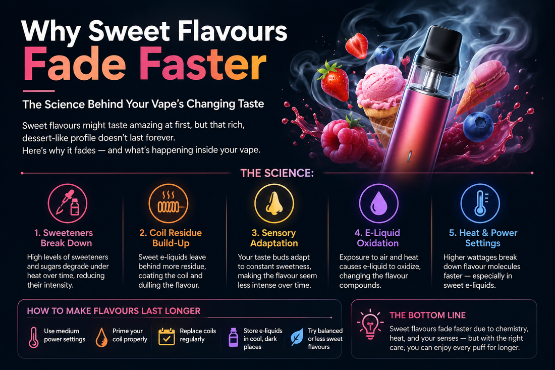 Why Sweet Flavours Fade Faster The Science Behind Your Vape's Changing Taste